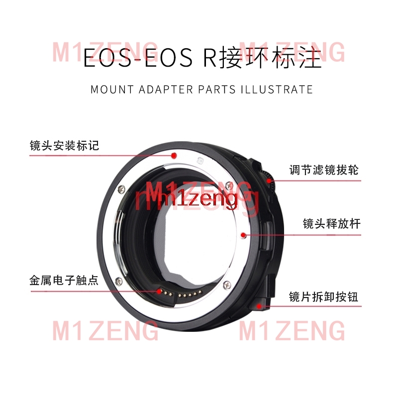Autofocus drop-in CPL ND filte - Canon Camera Eos R8 recensie en prijs